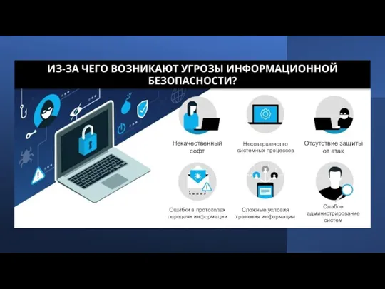 Некачественный софт Несовершенство системных процессов Отсутствие защиты от атак Ошибки в