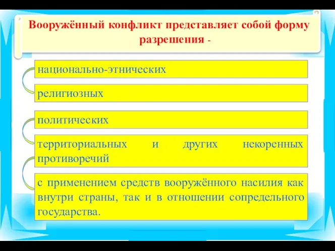 Вооружённый конфликт представляет собой форму разрешения - национально-этнических религиозных политических с