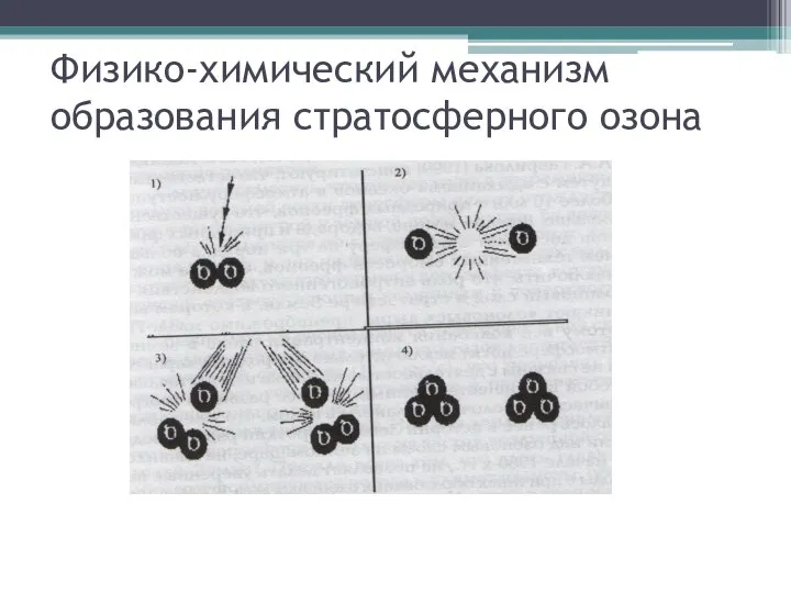 Физико-химический механизм образования стратосферного озона