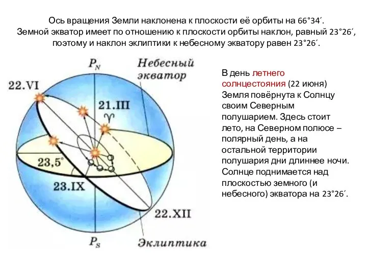 Ось вращения Земли наклонена к плоскости её орбиты на 66°34´. Земной