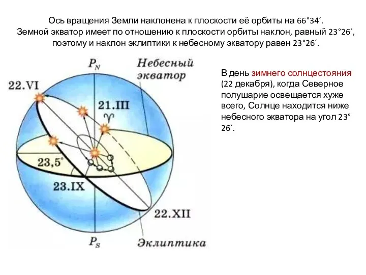 Ось вращения Земли наклонена к плоскости её орбиты на 66°34´. Земной