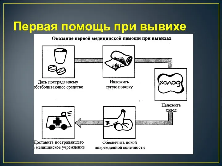 Первая помощь при вывихе