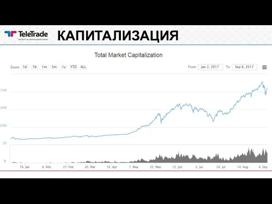 КАПИТАЛИЗАЦИЯ РЫНКА