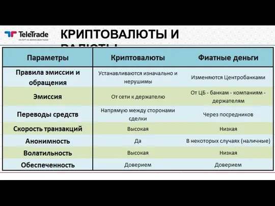 КРИПТОВАЛЮТЫ И ВАЛЮТЫ