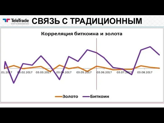 СВЯЗЬ С ТРАДИЦИОННЫМ РЫНКОМ