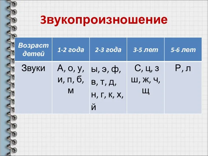 3вукопроизношение