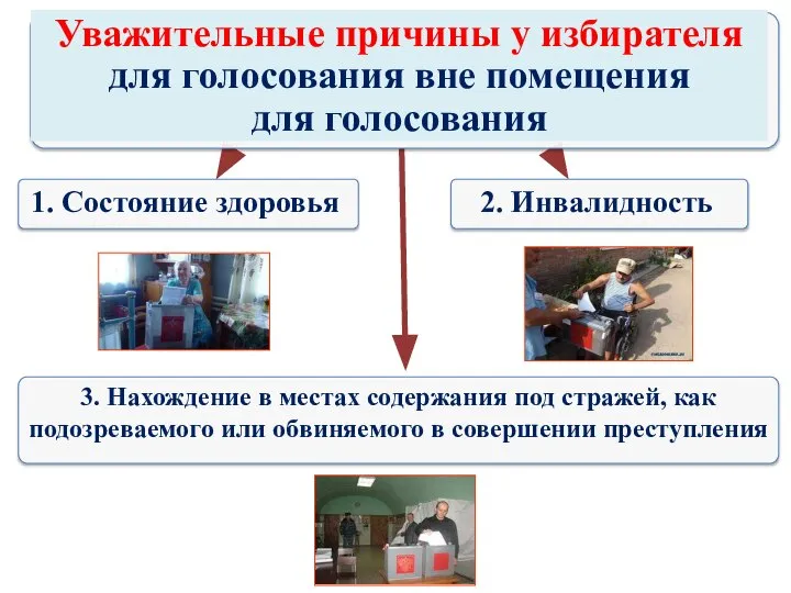 3. Нахождение в местах содержания под стражей, как подозреваемого или обвиняемого в совершении преступления