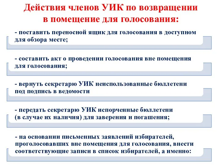 Действия членов УИК по возвращении в помещение для голосования: