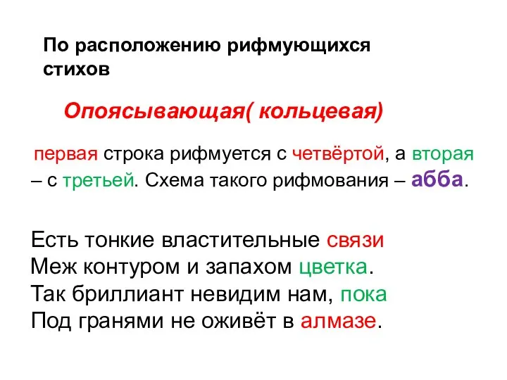 По расположению рифмующихся стихов Опоясывающая( кольцевая) первая строка рифмуется с четвёртой,