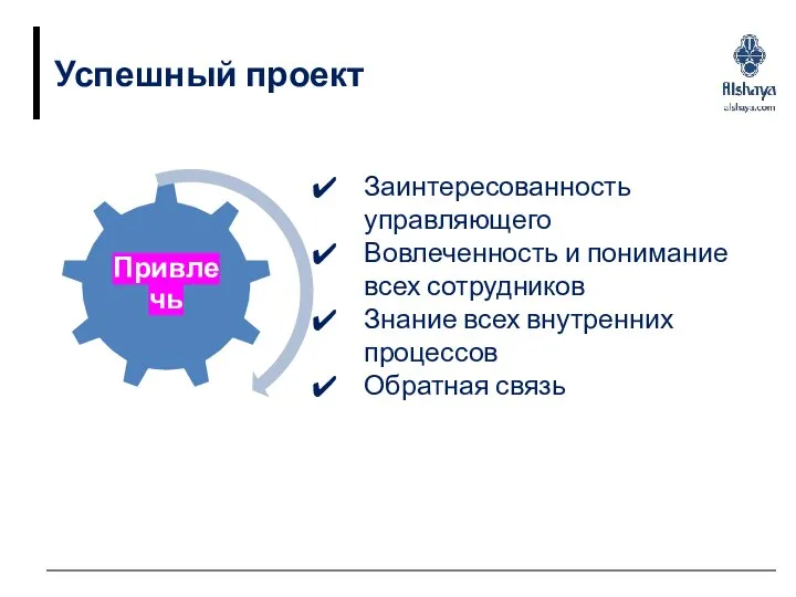 Успешный проект Заинтересованность управляющего Вовлеченность и понимание всех сотрудников Знание всех внутренних процессов Обратная связь