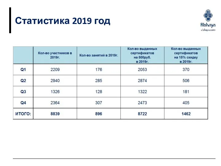 Статистика 2019 год