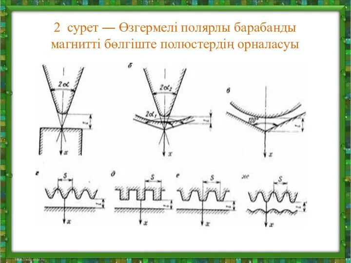 2 сурет ― Өзгермелі полярлы барабанды магнитті бөлгіште полюстердің орналасуы