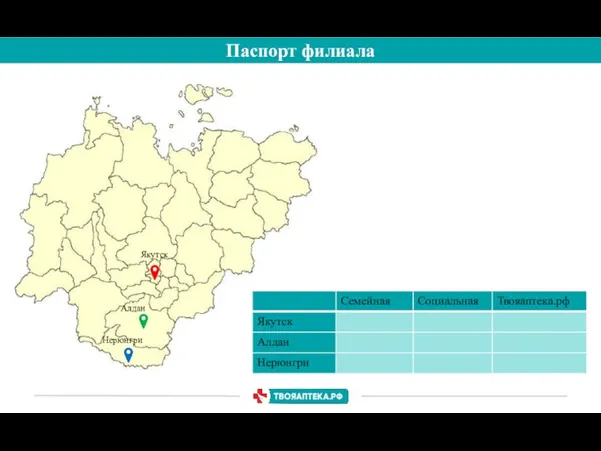 Алдан Нерюнгри Якутск Паспорт филиала