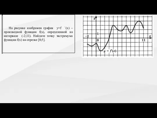 На рисунке изображен график y=f `(x) – производной функции f(x), определенной