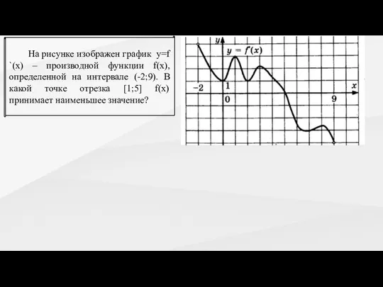 На рисунке изображен график y=f `(x) – производной функции f(x), определенной