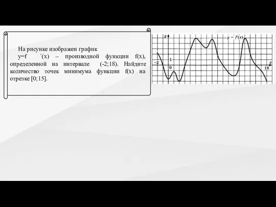 На рисунке изображен график y=f `(x) – производной функции f(x), определенной