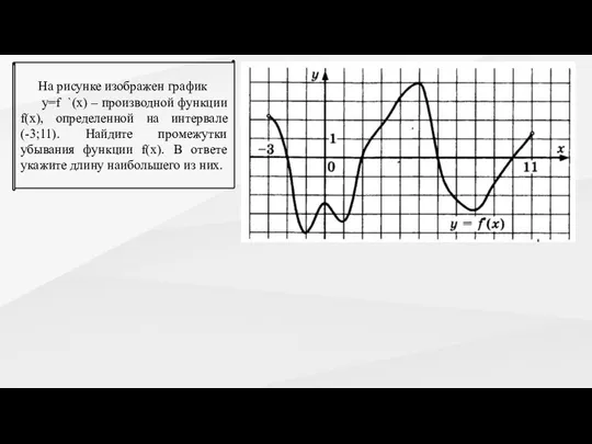 На рисунке изображен график y=f `(x) – производной функции f(x), определенной