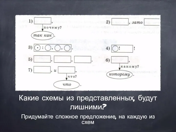 Какие схемы из представленных, будут лишними? Придумайте сложное предложение, на каждую из схем