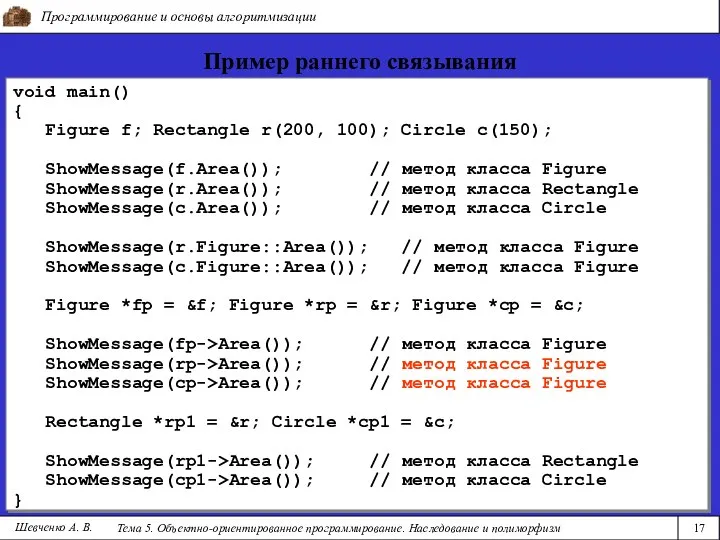 Программирование и основы алгоритмизации Тема 5. Объектно-ориентированное программирование. Наследование и полиморфизм