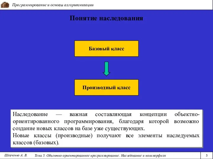 Программирование и основы алгоритмизации Тема 5. Объектно-ориентированное программирование. Наследование и полиморфизм