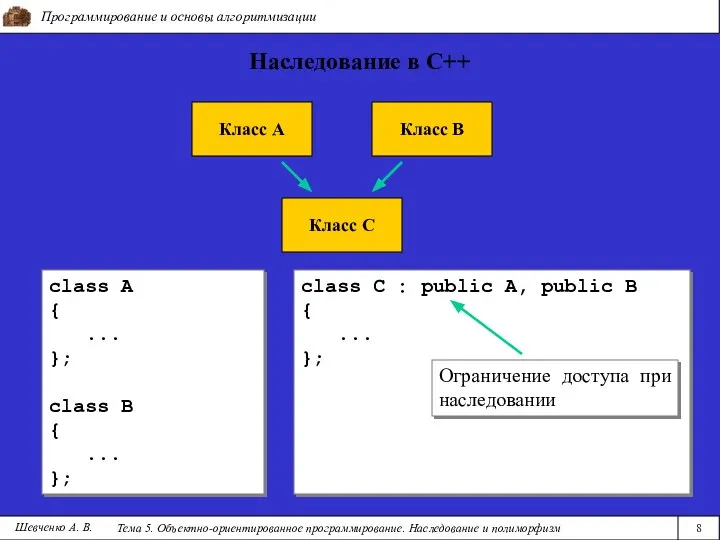 Программирование и основы алгоритмизации Тема 5. Объектно-ориентированное программирование. Наследование и полиморфизм