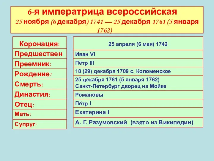 6-я императрица всероссийская 25 ноября (6 декабря) 1741 — 25 декабря