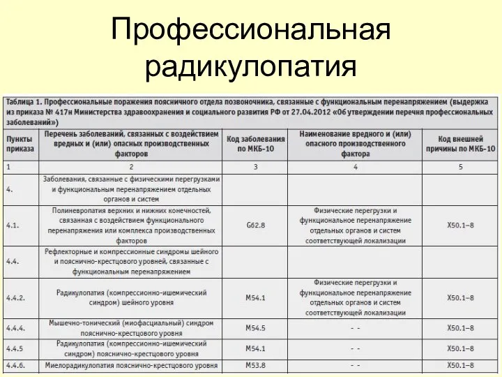 Профессиональная радикулопатия