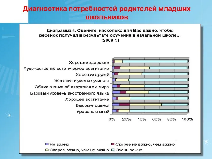 Диагностика потребностей родителей младших школьников