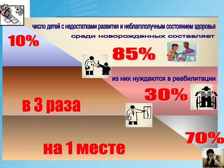 85% 30% в 3 раза 70% на 1 месте 10% молодёжи