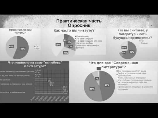 Практическая часть Опросник