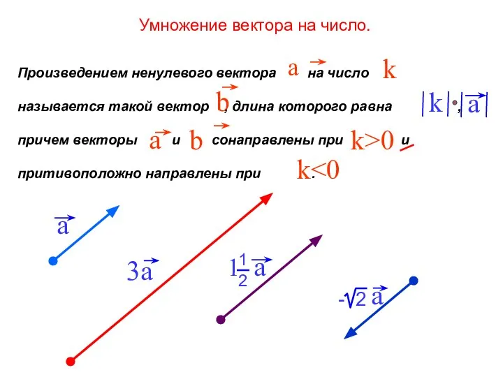 Умножение вектора на число.