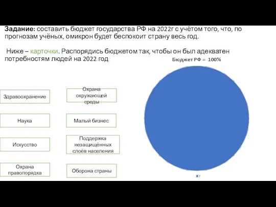 Задание: составить бюджет государства РФ на 2022г с учётом того, что,