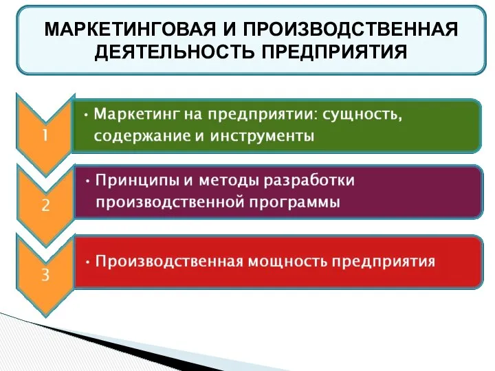 МАРКЕТИНГОВАЯ И ПРОИЗВОДСТВЕННАЯ ДЕЯТЕЛЬНОСТЬ ПРЕДПРИЯТИЯ