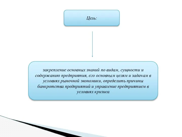 Цель: закрепление основных знаний по видам, сущности и содержанию предприятия, его