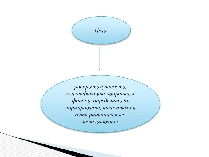 Цель: раскрыть сущность, классификацию оборотных фондов, определить их нормирование, показатели и пути рационального использования