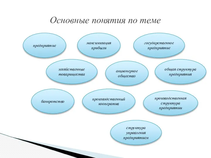 Основные понятия по теме банкротство государственное предприятие максимизация прибыли структура управления