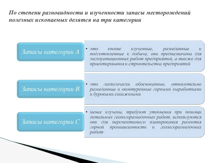 По степени разновидности и изученности запасы месторождений полезных ископаемых делятся на три категории