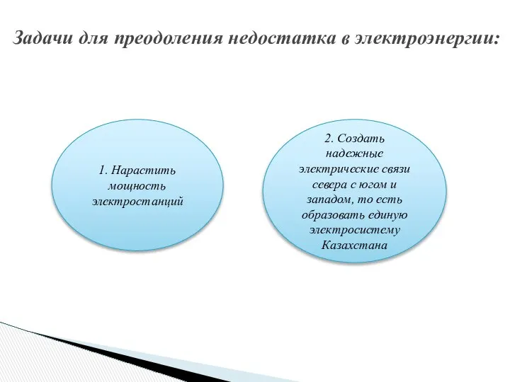 Задачи для преодоления недостатка в электроэнергии: 1. Нарастить мощность электростанций 2.