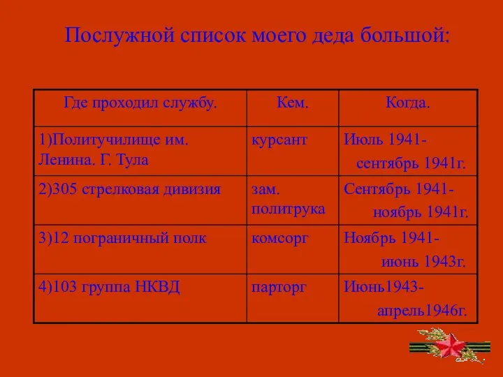 Послужной список моего деда большой: