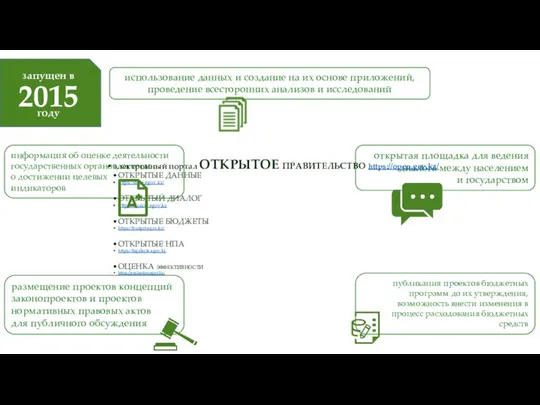 информация об оценке деятельности государственных органов, отчеты о достижении целевых индикаторов