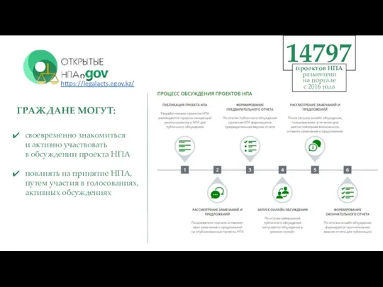 ГРАЖДАНЕ МОГУТ: своевременно знакомиться и активно участвовать в обсуждении проекта НПА