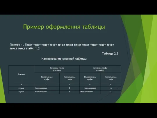 Пример оформления таблицы Пример 1. Текст текст текст текст текст текст