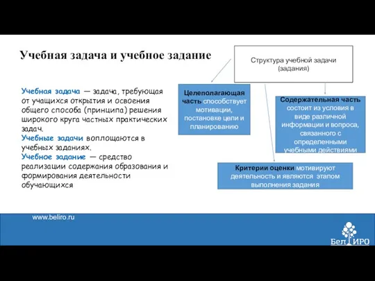 www.beliro.ru Учебная задача и учебное задание Учебная задача — задача, требующая