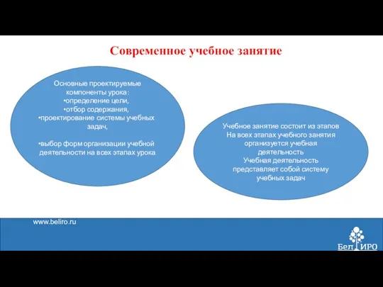 www.beliro.ru Современное учебное занятие Основные проектируемые компоненты урока: определение цели, отбор