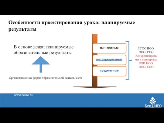 www.beliro.ru Особенности проектирования урока: планируемые результаты В основе лежат планируемые образовательные