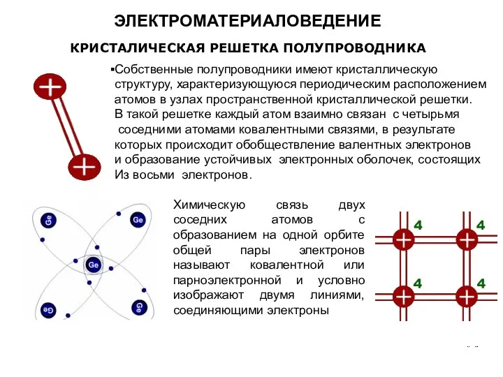 КРИСТАЛИЧЕСКАЯ РЕШЕТКА ПОЛУПРОВОДНИКА ЭЛЕКТРОМАТЕРИАЛОВЕДЕНИЕ Собственные полупроводники имеют кристаллическую структуру, характеризующуюся периодическим