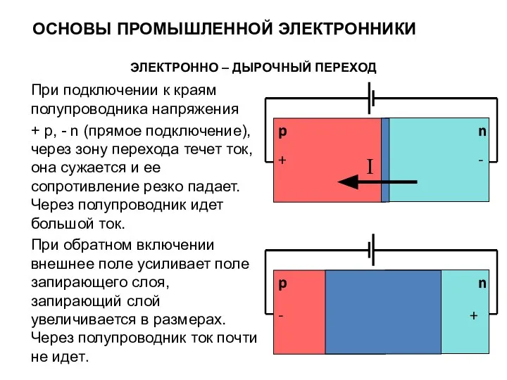 ЭЛЕКТРОННО – ДЫРОЧНЫЙ ПЕРЕХОД При подключении к краям полупроводника напряжения +