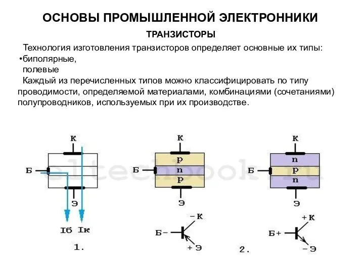 Технология изготовления транзисторов определяет основные их типы: биполярные, полевые Каждый из