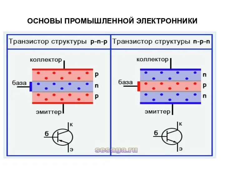 ОСНОВЫ ПРОМЫШЛЕННОЙ ЭЛЕКТРОННИКИ