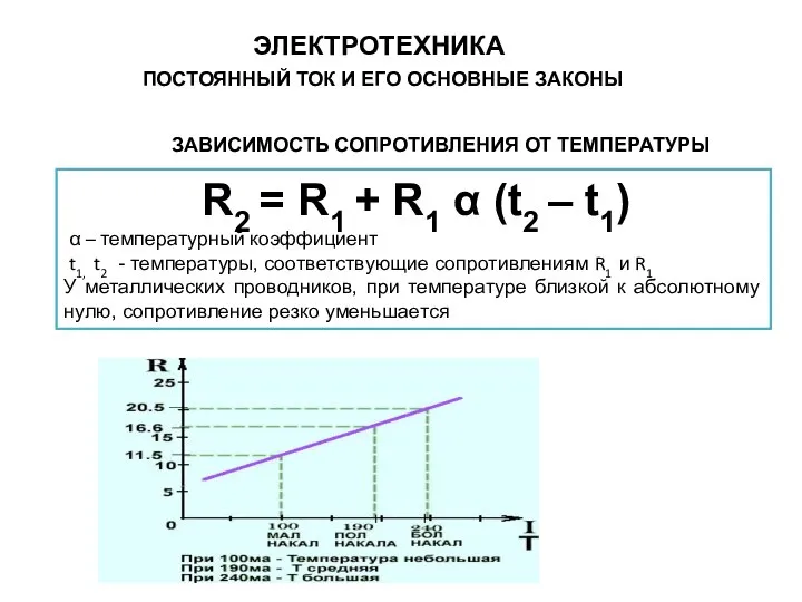 ЗАВИСИМОСТЬ СОПРОТИВЛЕНИЯ ОТ ТЕМПЕРАТУРЫ R2 = R1 + R1 α (t2